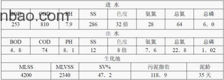 一些廢水處理常見問題匯總